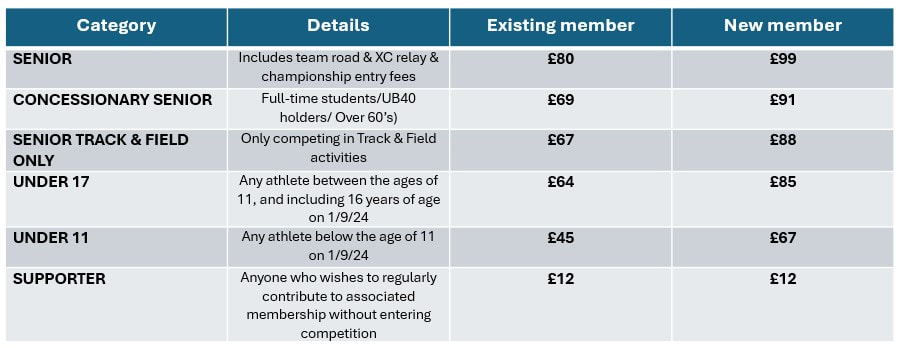 Membership Fees For 2025 Now Due